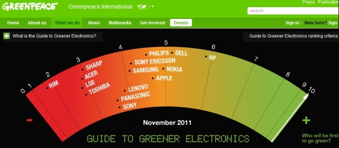 greenpeace