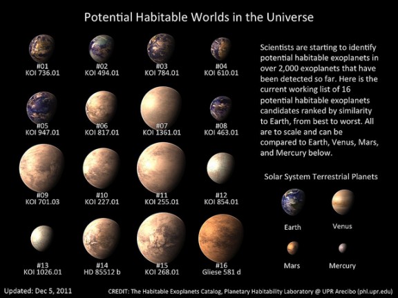 exoplanetas-habitables1-e1356115679319