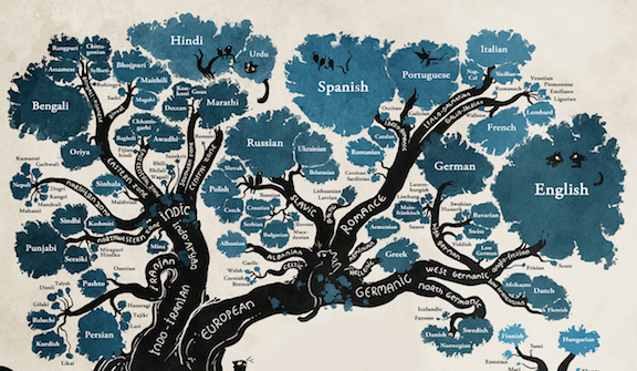 El árbol de las lenguas indoeuropeas